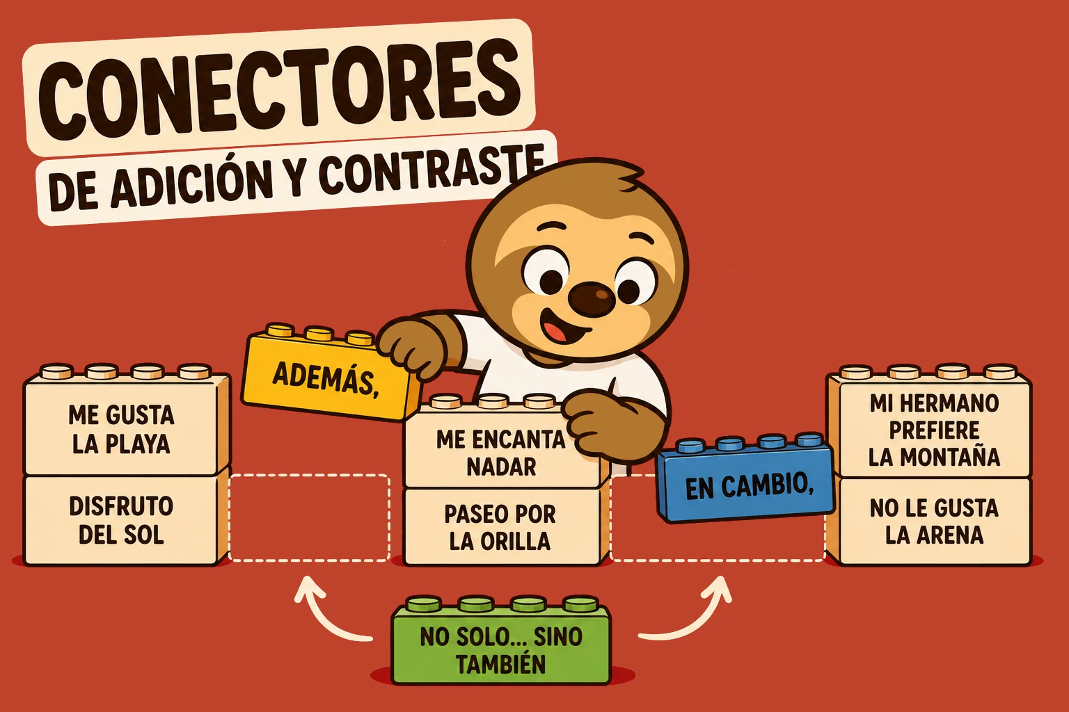 Conectores B1: además, en cambio, no solo… sino también