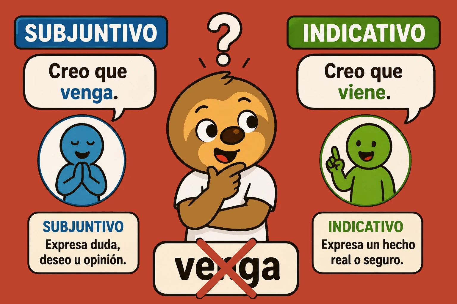 Indicativo vs. Subjuntivo con Verbos de Opinión (B1)